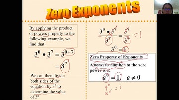 Zero and Negative Exponents Rule