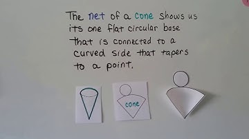 What is a Net? (Three-dimensional shapes)