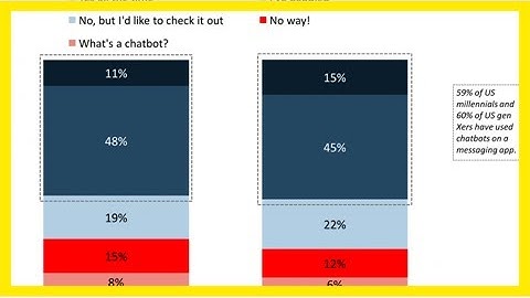 The chatbot monetization report: sizing the market, key strategies, and how to navigate the chatbot