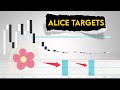 My neighbor alice realistic price prediction