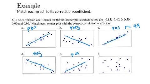 Correlation Tutorial Matching Scatterplots