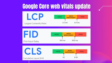 core web vitals | wordPress speed optimization service