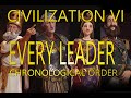 Every Civilization VI leader in chronological order