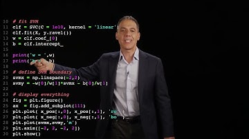 Image understanding: supervised learning: classification: support vector machine: linear SVM