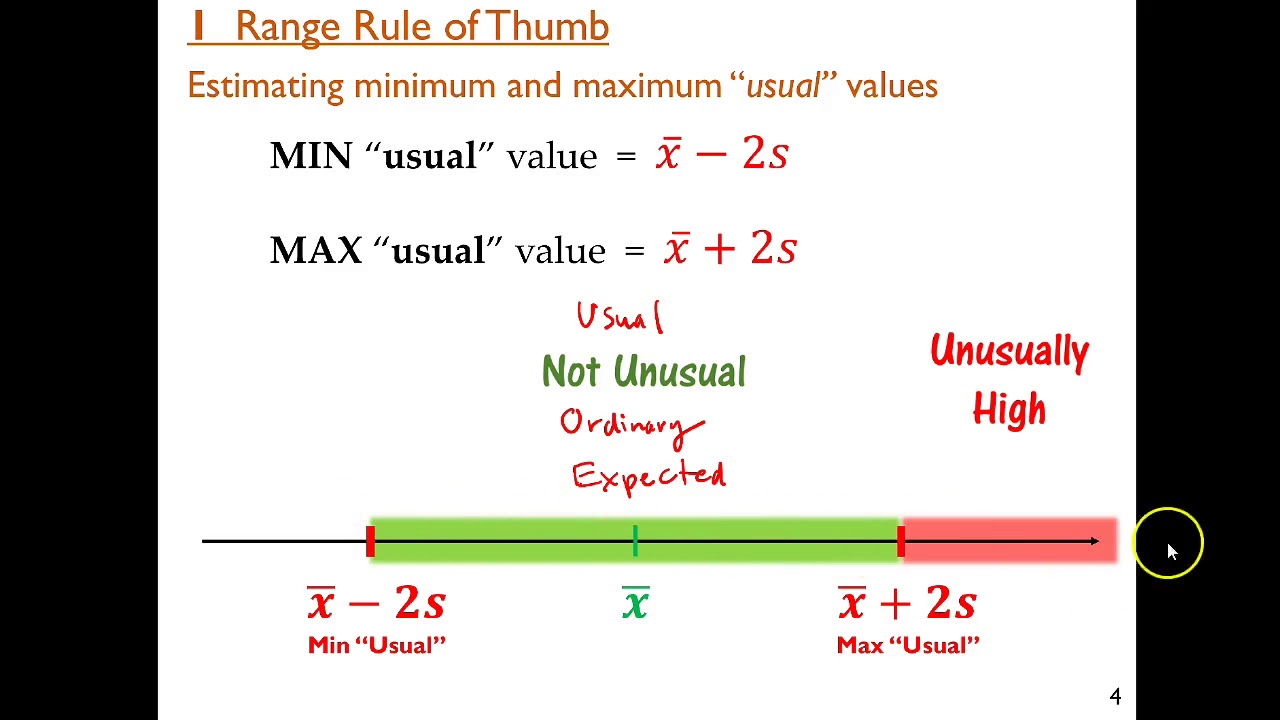 Range Rule of Thumb