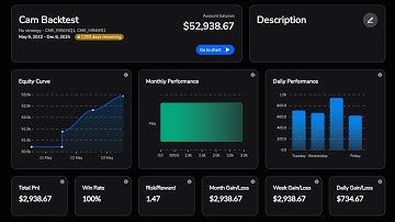 100% Win Rate Backtesting session (IFVG