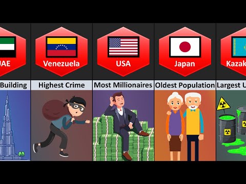 World Records From Different Countries