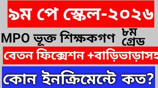 8th Grade Salary Calculation Corrected. New Salary Structure 2026 for MPO Teachers | House Rent +...