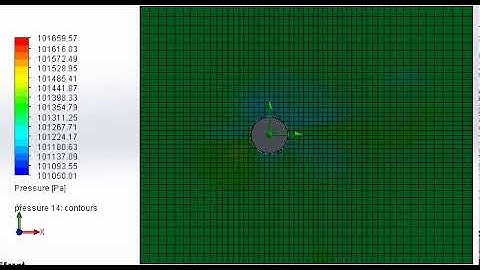 Flow over cylinder pressure plot (velocity 14 m/s)