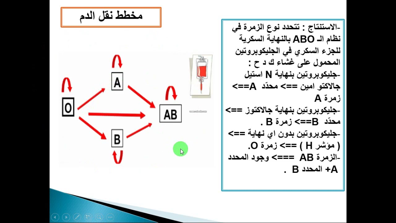 علوم طبيعية العرض 7 تكملة مؤشرات الزمر الدموية في نظام الـ abo