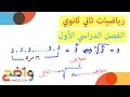 الجذر النوني (ثاني ثانوي/ الفصل الأول)