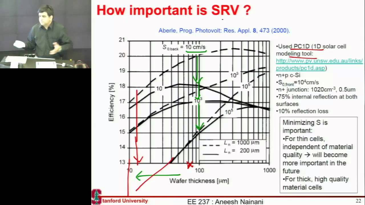 effect of recombination on solar cell performance: P2