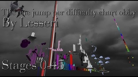 The one jump per difficulty chart obby by Lesseri (0-45) Completion