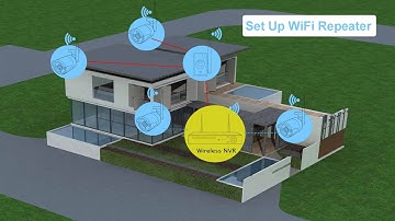 How to Use STOXTAR WiFi Repeater to Boost WiFi Signal