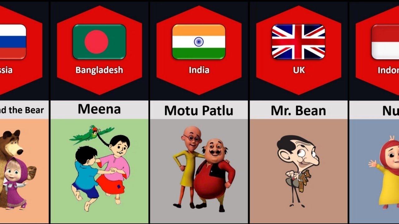 Animation Movie From Different Countries Part 1