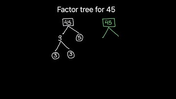 How to Draw Factor Tree of 45/ Factor Tree Method  of Prime  Factorization / Factors  of 45