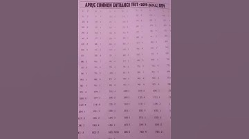 APRJC QUESTION PAPER AND KEY SHEET