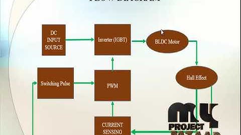 A Low Cost Speed Estimation Technique for Closed Loop Control of BLDC Motor Drive