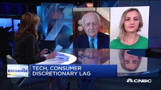 Markets face two threats - Overvaluation and potential second Covid-19 threat: Johnson