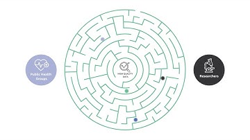 CO-CONNECT - Overview