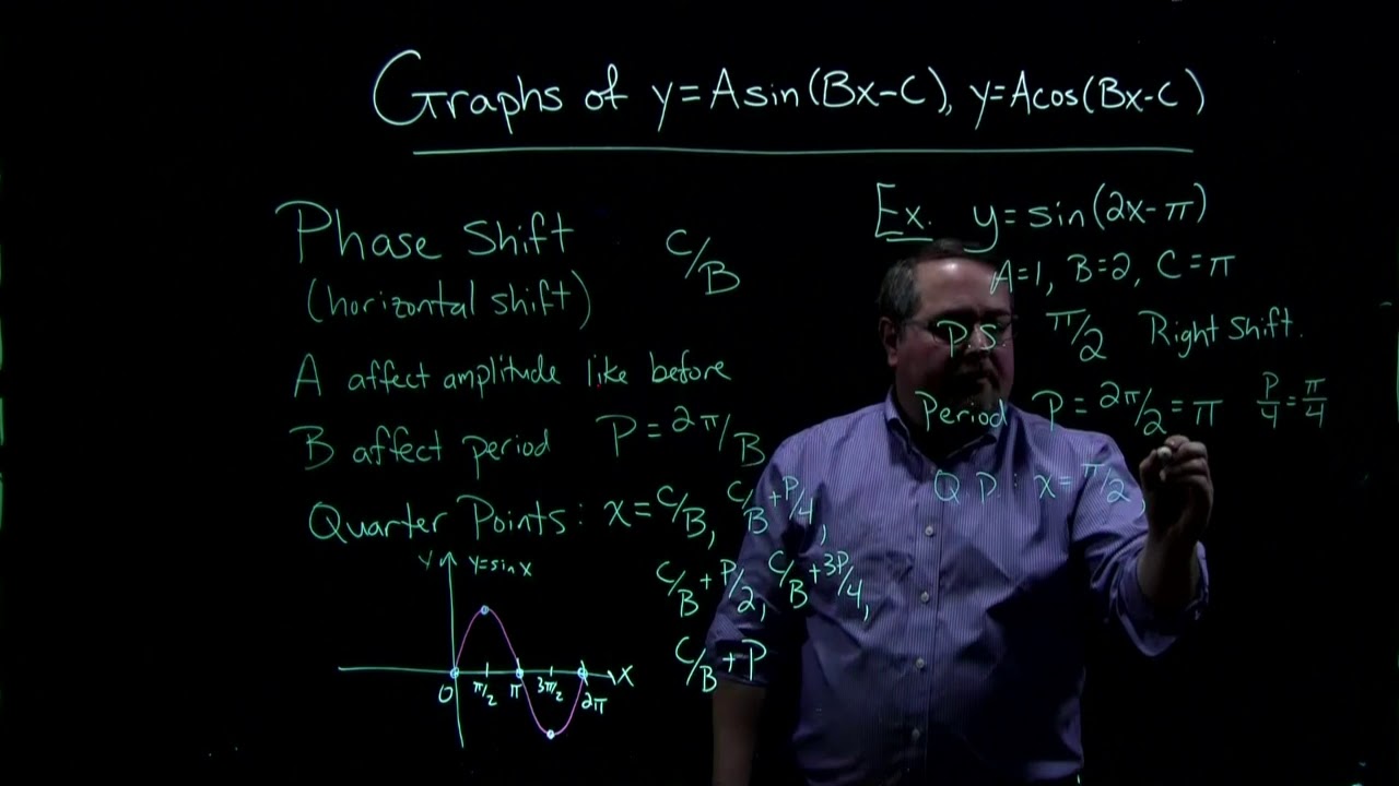 2-5-graphs-of-y-asin-bx-c-y-acos-bx-c-youtube