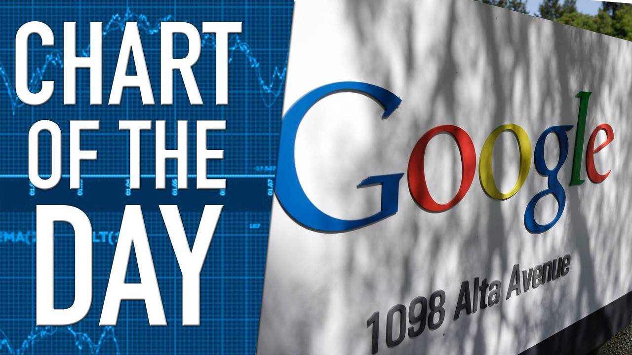 Advertising Revenue Grows at Google, Shares Soar Advertising Revenue Grows at Google, Shares Soar