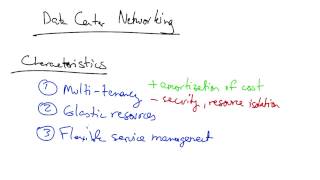 Data Center Networking