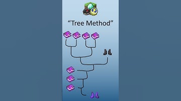 Minecraft Enchantment Guide #shorts