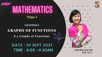 Pdpr Maths F2: Chapter 8 Graphs of Functions (Part 2)