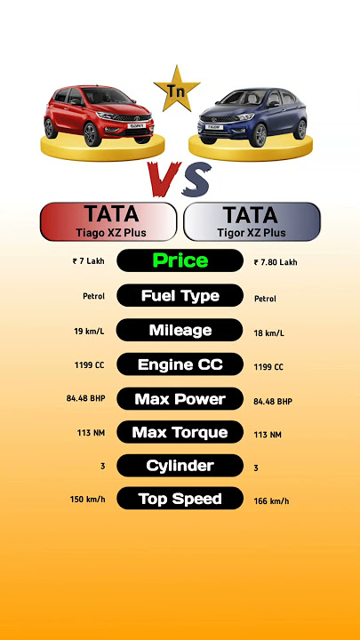 Tata Tiago XZ Plus Vs Tata Tigor XZ Plus #technnu