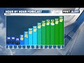 Morning Weather Update 4-28-2026