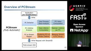 FAST '19 - Fully Automatic Stream Management for Multi-Streamed SSDs Using Program Contexts