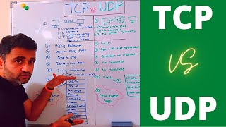 tcp vs udp | Basic difference between TCP and UDP protocols (simple explanation with real examples) screenshot 3