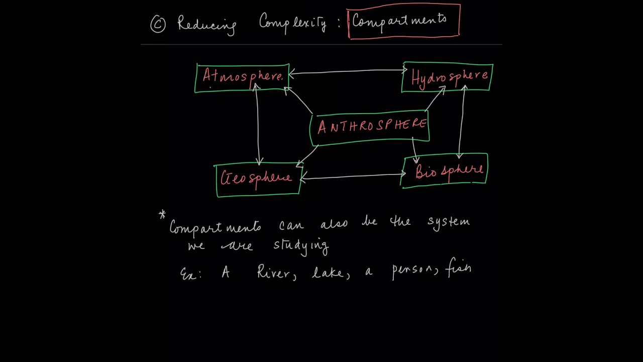 Introduction to Atmospheric Chemistry