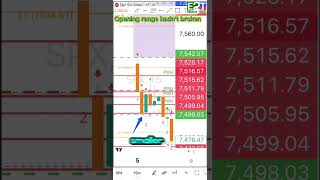 Stop trading your feelings and start trading the price action. #openingrangebreakout #creditspreads