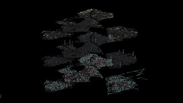 Agent based modeling Site study