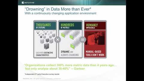 Netuitive Concepts course 2013