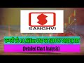 Sanghvi Movers share latest news today, Sanghvi Movers share latest news, Sanghvi Movers Ltd share