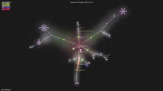 ngs-doo/dsl-json - Gource visualisation