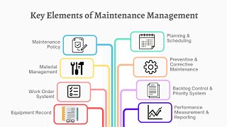 Celebrity Key Elements of Maintenance Management Profile