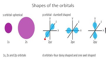 AS-Level Chemistry: Electrons in atoms Part 3