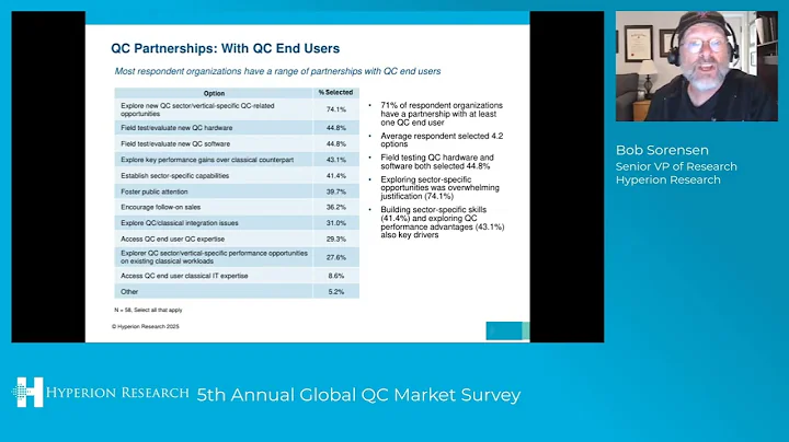 Annual Quantum Computing Market Survey 2025 - Changes in the Air -- Bob Sorensen