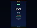 $PVL Just Broke Out +2.6% — 3x Volume Spike 🔥 | Stock Alert #Shorts