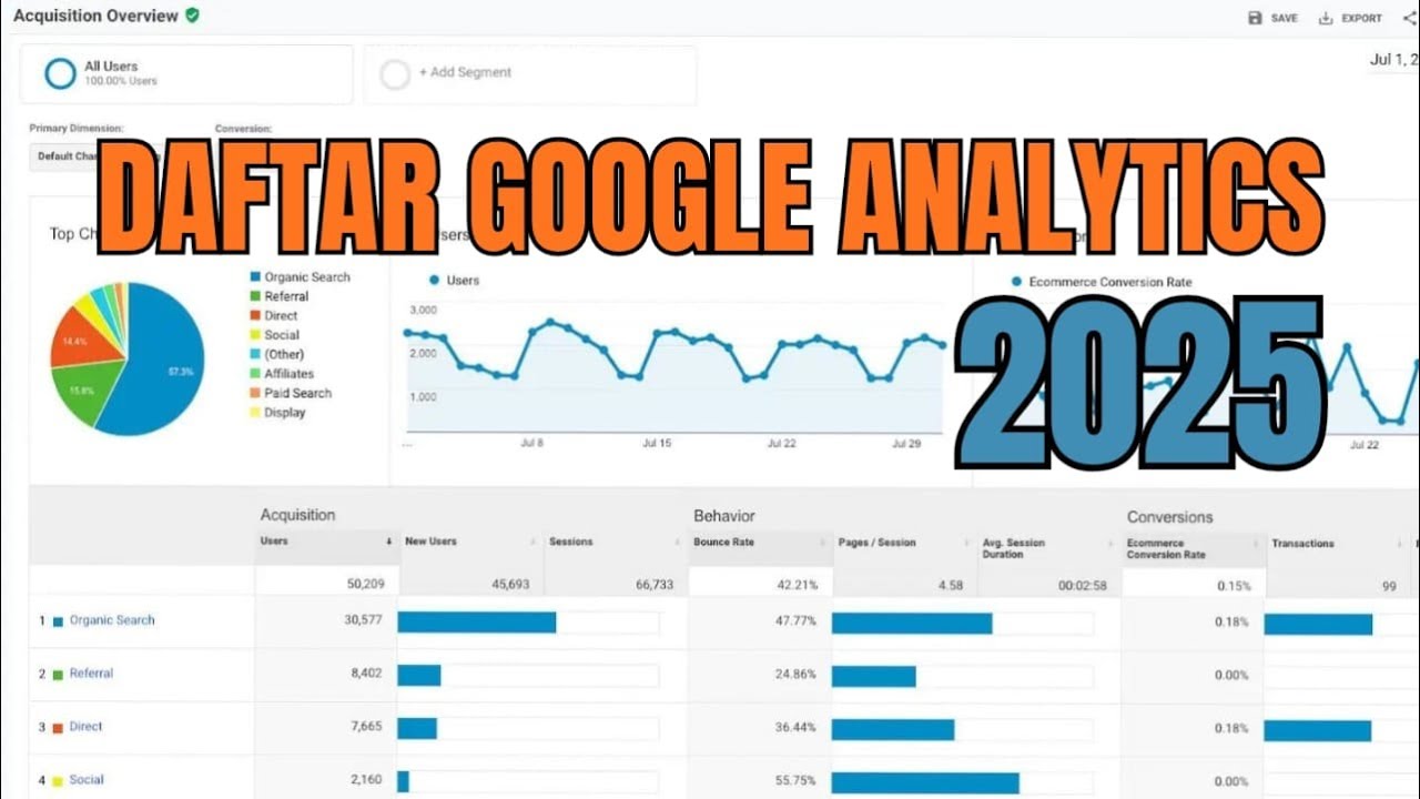 google analytics adalah - tools meningkatkan bisnis anda - cek