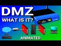 What is a DMZ? (Demilitarized Zone) image