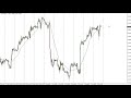 USD/CAD Technical Analysis for March 15, 2018 by FXEmpire.com