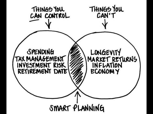 How to watch and stream 3 Phases of Retirement - 2022 on Roku