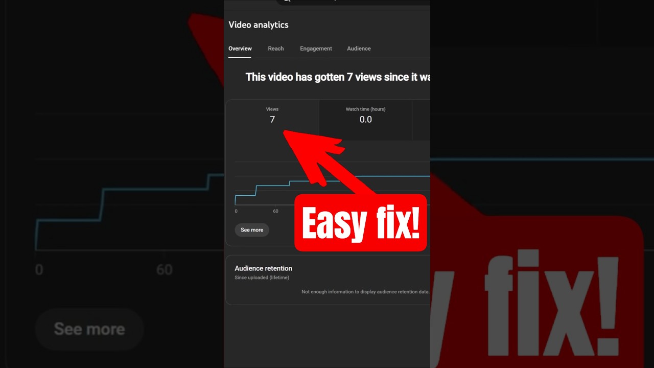 How to fix low views on YouTube videos