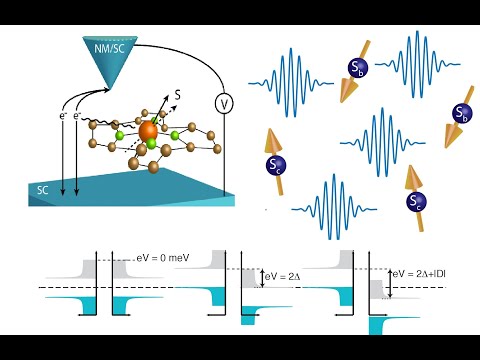 Quantum Mechanics (UP):