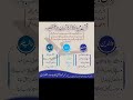 قرآن کریم حفظ کرنا آسان ہو جاتا ہے